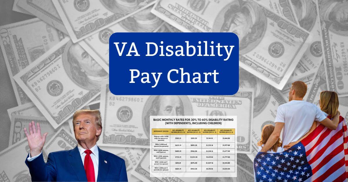 VA Disability Pay Chart