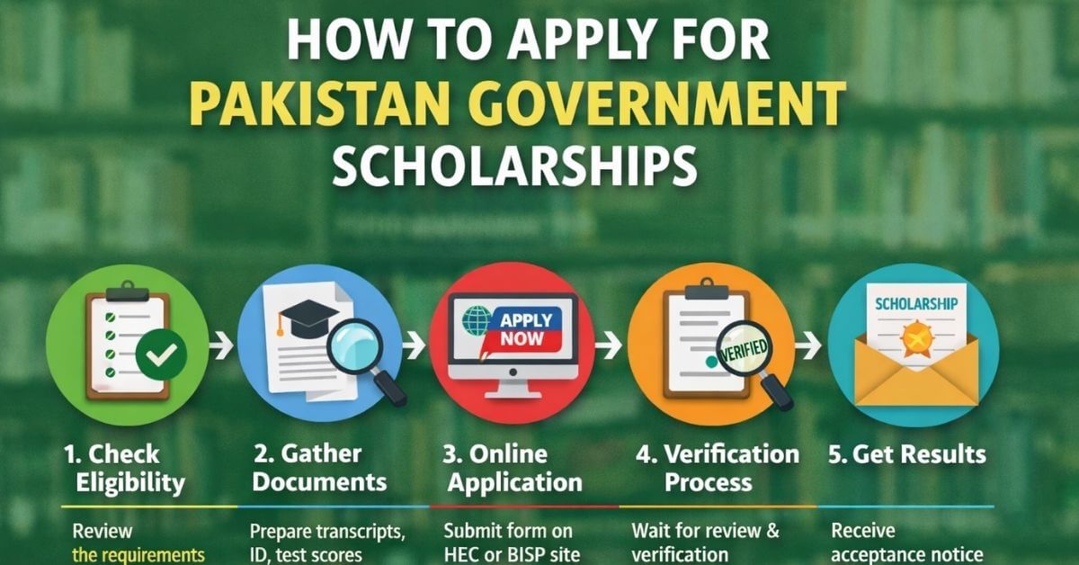 How to Apply for Pakistan Government Scholarships
