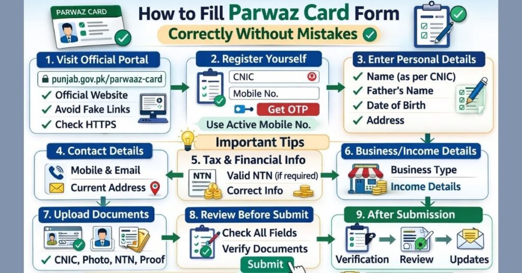 How to Fill Parwaz Card Form Correctly Without Mistakes