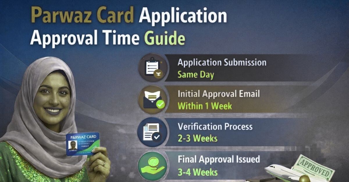 Parwaz Card Application Approval Time Guide