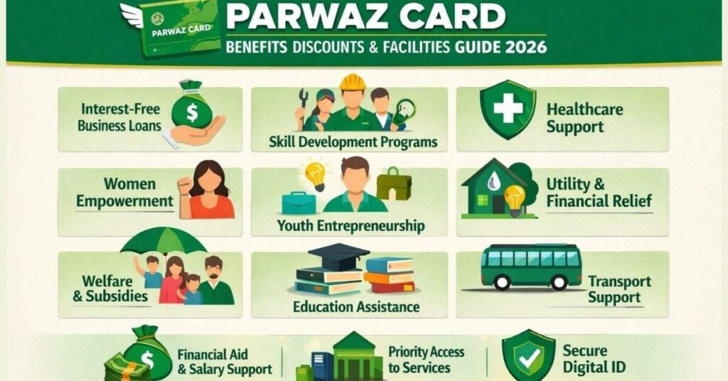Parwaz Card Benefits Discounts and Facilities Guide 2026