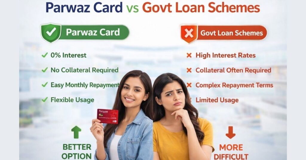 Parwaz Card Compared to Govt Loan Schemes
