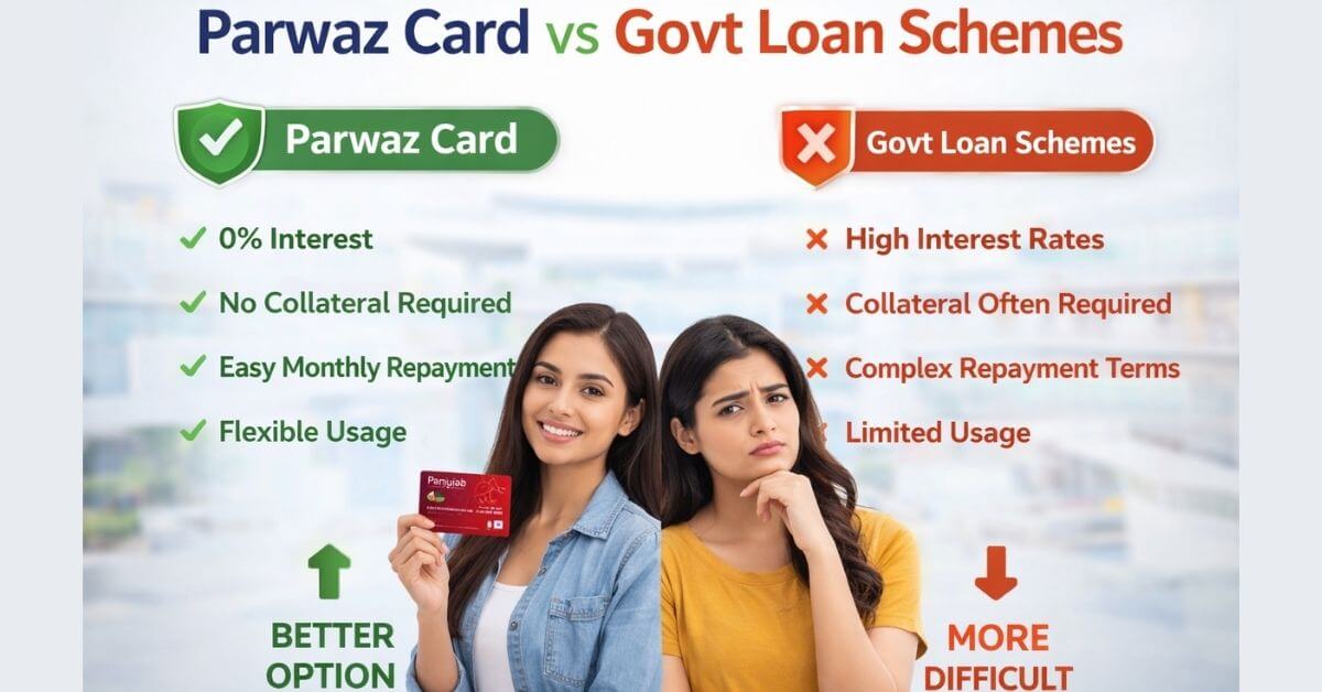 Parwaz Card Compared to Govt Loan Schemes