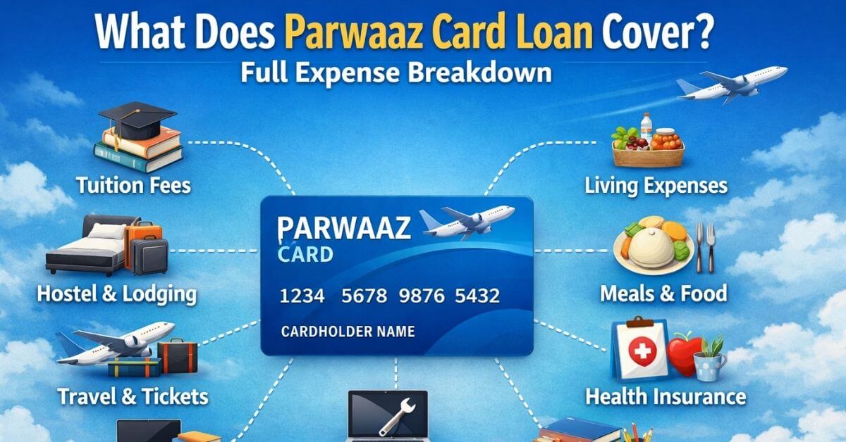 What Does Parwaaz Card Loan Cover
