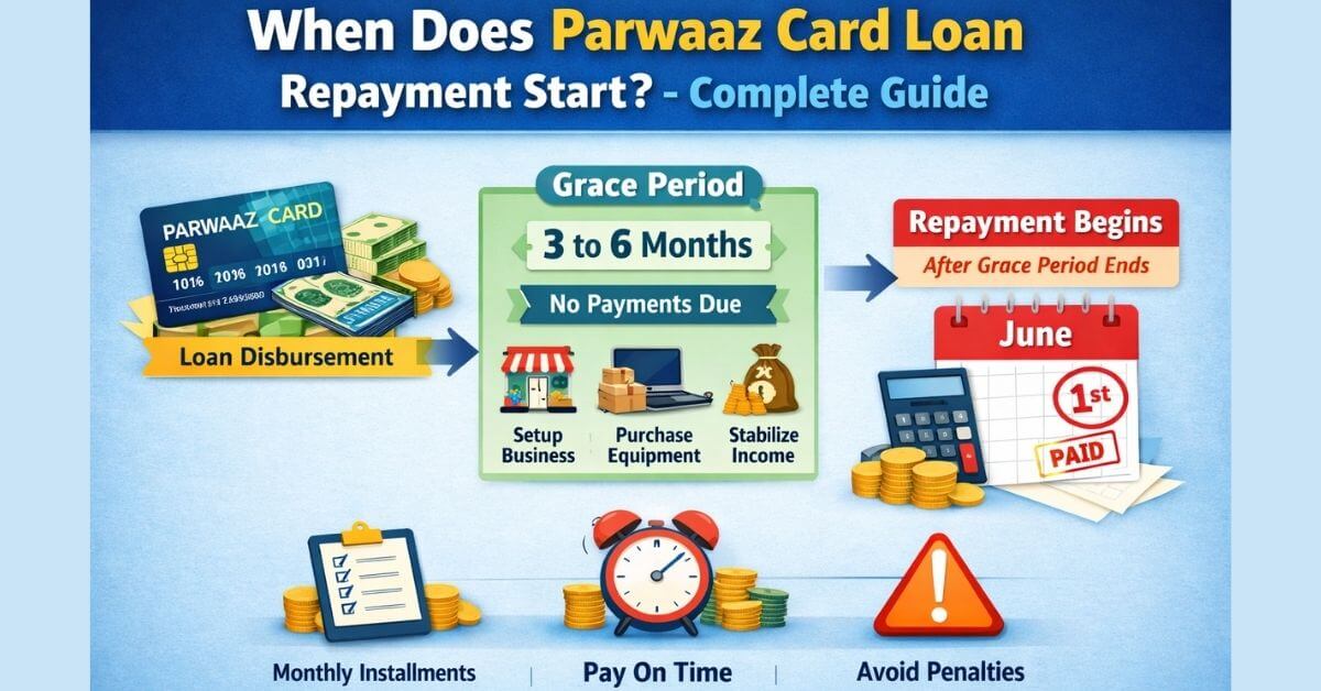 When Does Parwaaz Card Loan Repayment Start