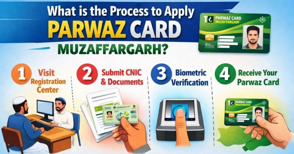 What is the Process to Apply Parwaz Card Muzaffargarh
